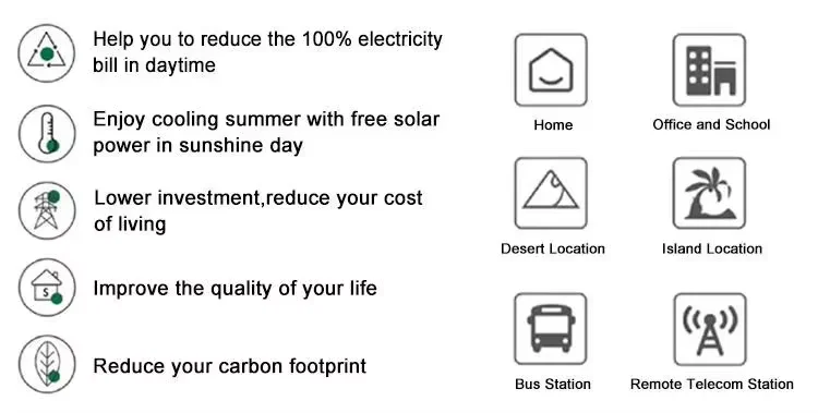 บนตาราง Ac Dc Solar Hybrid ติดผนัง Mini แยกเครื่องปรับอากาศสําหรับ Home Hotel 9000BTU 12000BTU 18000BTU 24000BTU