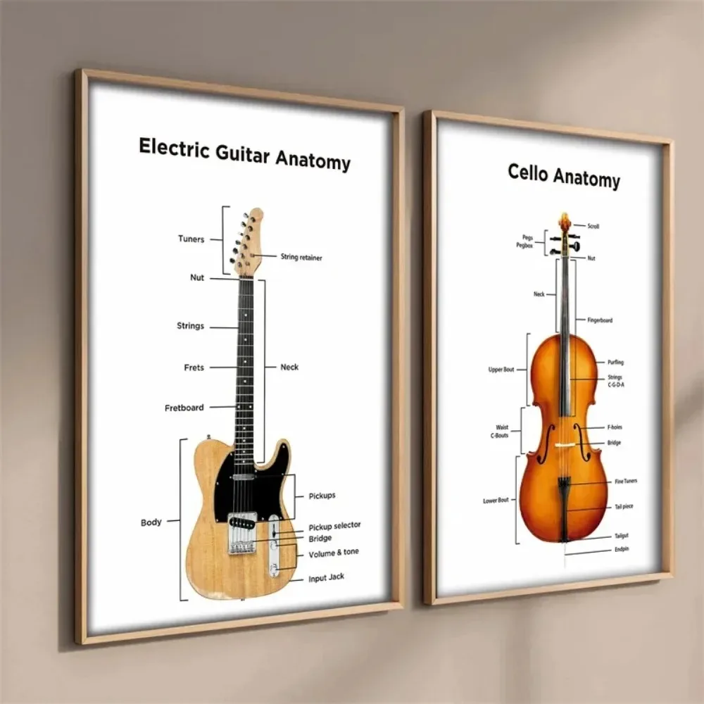 Electric Guitar Anatomy Poster Cello Acoustic Jazz Gibson Guitar Patent Canvas Print Wall Art Musical Room Decor view 4