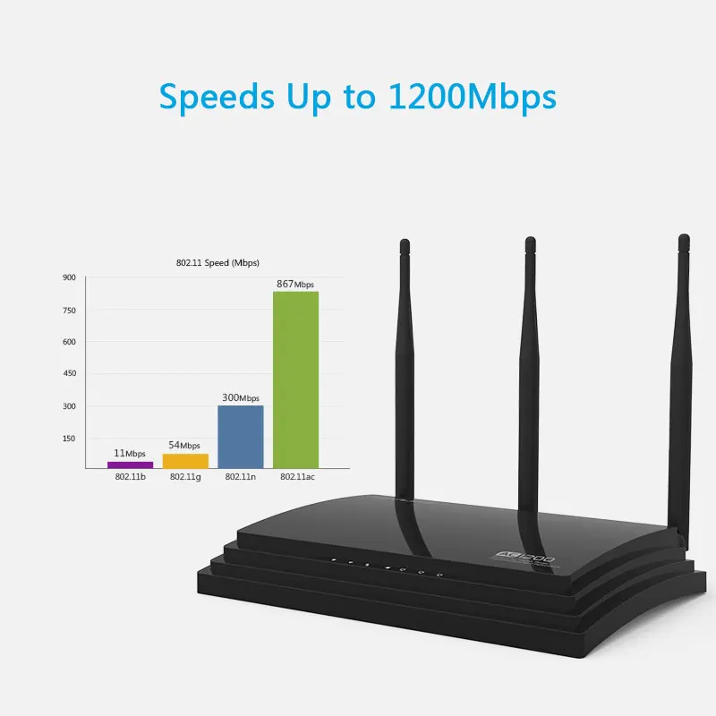 Imagem -02 - Kuwfi-roteador Wifi de Banda Dupla 1200mbps 2.4g 5g Banda Dupla com Porta Lan Gigabit Roteador sem Fio n Botão de Configuração Protegida Wi-fi Wps