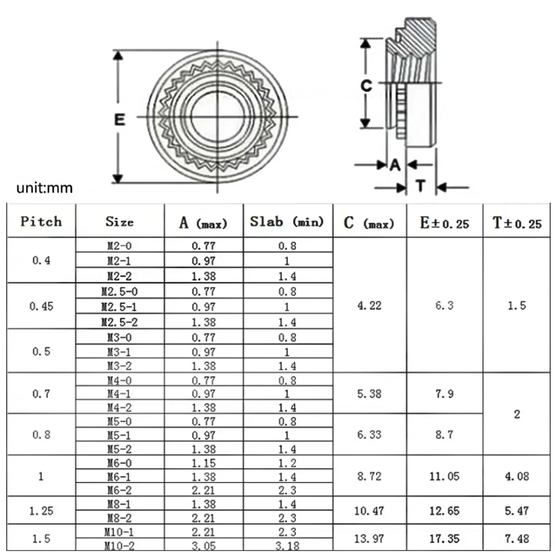 S/CLS/CLC Self-Clinching Nut Press Insert Rivet Nut Nutsert Rivnut Slab M2 M2.5 M3 M4 M5 M6 M8 M10  0.8-3.2mm