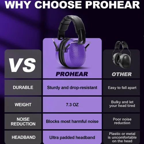 Imagen 2 del producto PROHEAR Orejeras de seguridad plegables Reducción de ruido pasiva Protección auditiva Protector auditivo para cortar herramientas eléctricas de construcción