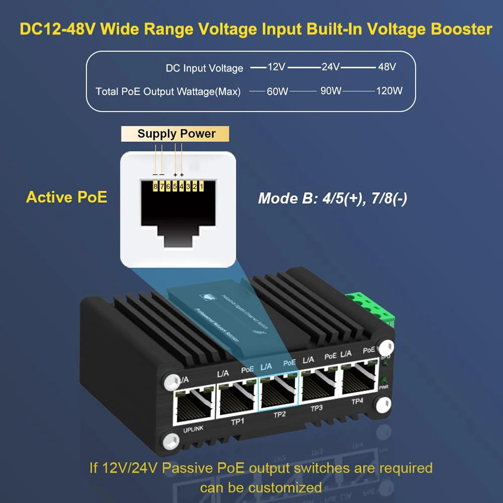Industrial 5-Port Gigabit Ethernet PoE+ Switch Auto-MDI/MDI-X Half/Full Duplex Compact 30W PoE+ Ethernet Switch 12~48V DC Input