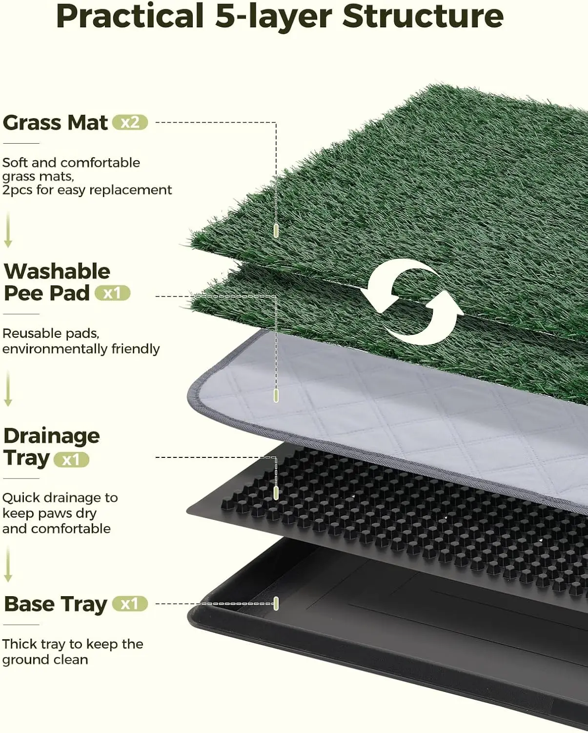 Dog Grass Pad with Tray, 35x23 Inch Indoor Dog Potty for Apartments | 2 Artificial Grass Pads, Washable Tray, Drainage System