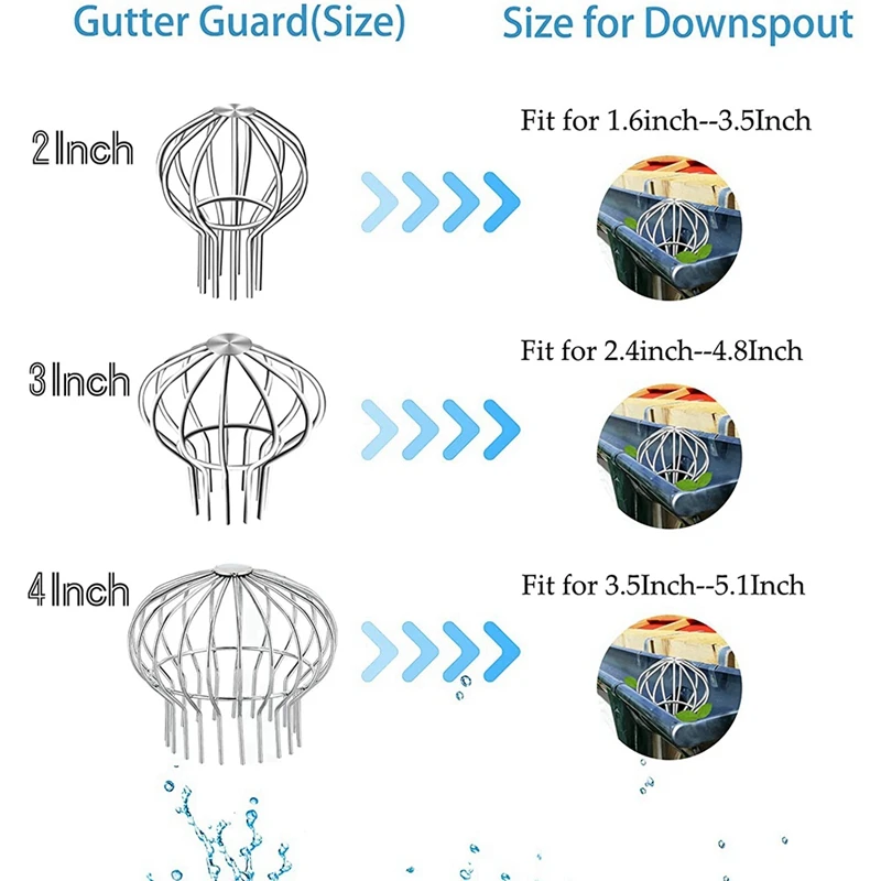 2 Pack Gutter Guard, 304 Stainless Steel Filter Strainer For Stops Blockage Leaves And Debris