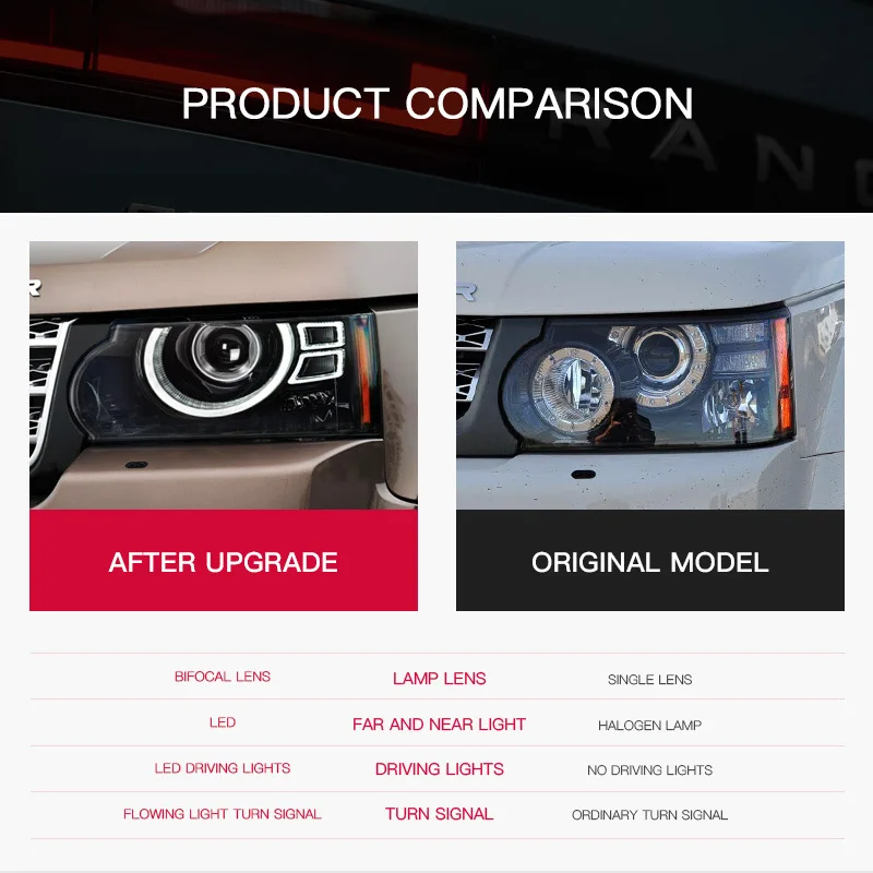 

Светодиодная фара в сборе для Land Rover Range Rover Executive L322 2010-2012, передняя фара, автомобильные аксессуары