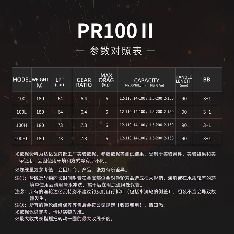 2025 NEW DAIWA PR100 Ⅱ Fishing Reel Baitcast Reel 3+1BB Gear