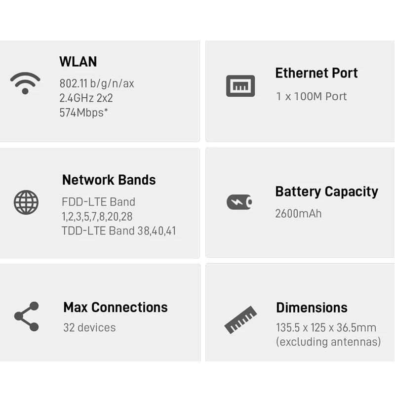 ZZTEE K12 WiFi 6 CPE Router 150Mbps 4G LTE Router Network Amplifier With SIM Card Slot Battery Support Voice Call LAN RJ11 PORT