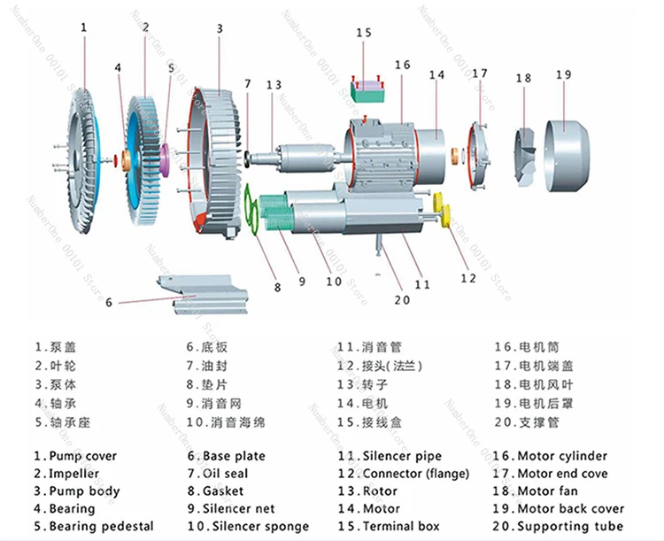 High pressure vortex fan 220v powerful silent small blower industrial negative pressure centrifugal roots axial flow fan