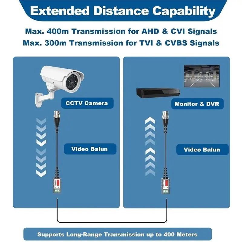 AU61-Twisted Pair Compatible 4 Pairs Passive Video Balun Transceiver 4K 8Mp HD Bnc Connector Transmitter Receiver