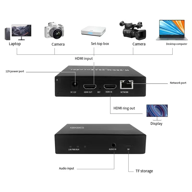 HD 비디오 인코더 H.265 H.264 HEVC IPTV HDMI to IP 인코더 NVR 녹화 직접 방송 플랫폼 푸시 스트리밍 rtmp hls udp 썸네일 5