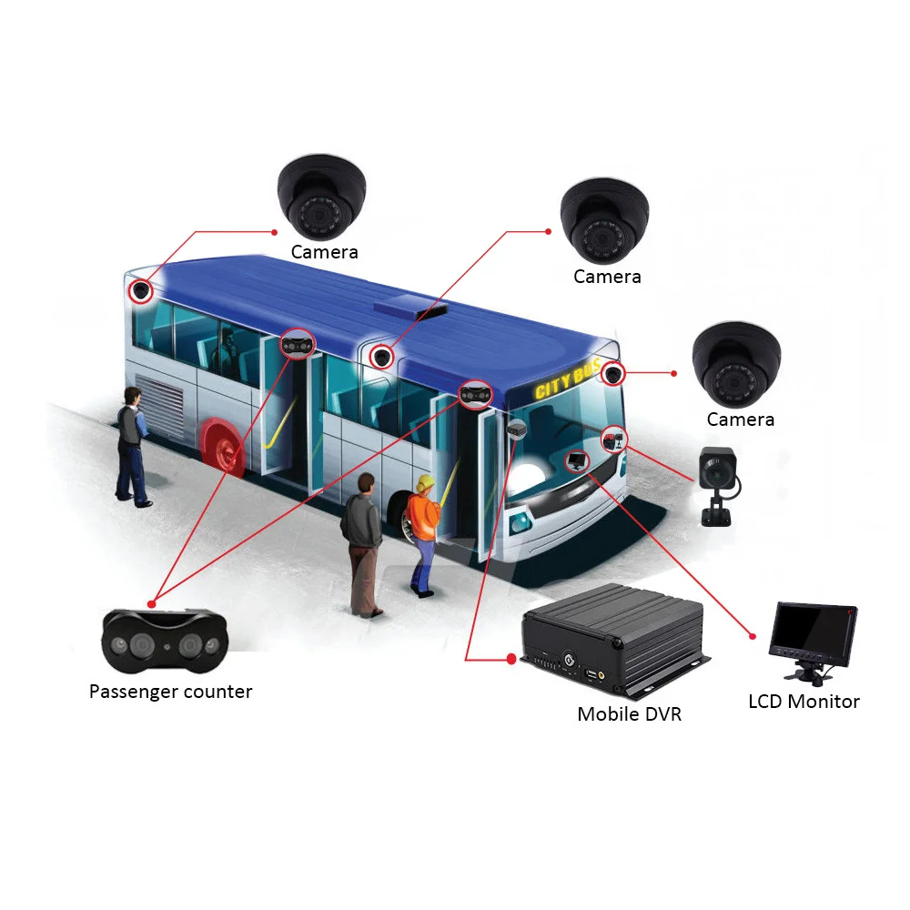 LSZ 8CH HDD Mobile DVR 4G GPS WIFI 1080P MDVR Kit Car Camera Set For School Bus High-Capacity Digital Video Recorder