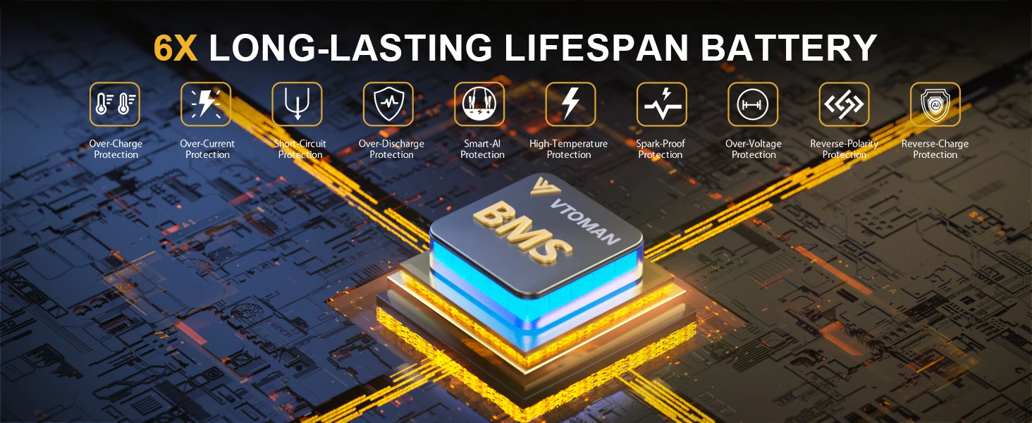 VTOMAN FlashSpeed 300 tragbares Kraftwerk 230 Wh/70000 mAh LiFeP04 Akku für Outdoor-Campingzelt, Reisen, Zuhause, Energieleistung – Detail 7