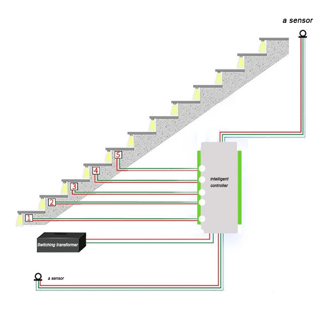 Dimmable Stair LED Controller 16 Channels Dual PIR Motion Sensor Step Light Strip Staircase Controler for Lamp Strip(A)