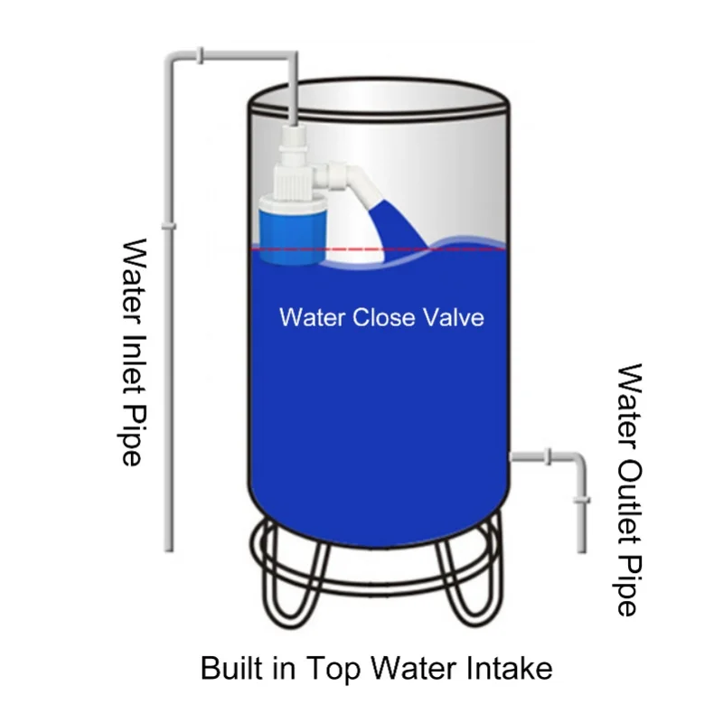 Automatic Float Valve Inside Type Nylon Safe Water Level Control Valve For Solar Water Heaters 1in