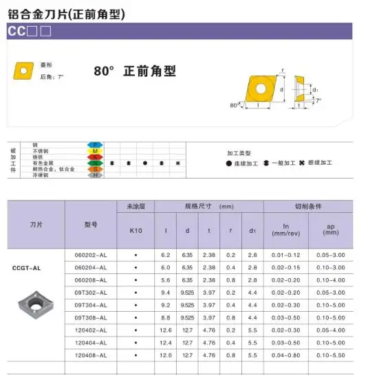 CCGT06/09/12 DCGT07/11 SCGT09/12 TCGT09/11/16 VC/VBGT110302/160404 شفرات قطع الألومنيوم الداخلية مخرطة CNC كربيد إدراج #6