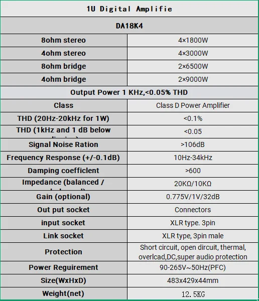 Bridgeable Power Amplifier 2x9000W 4ohm Bridge 2x6500W 8ohm 1U Class D Digital Pro Audio Amp for Line Array PA