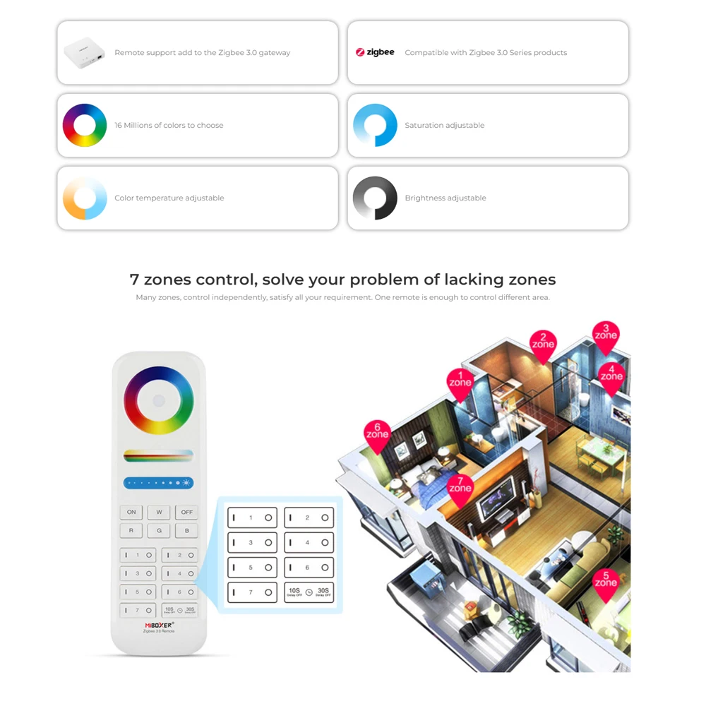MiBOXER 7-Zonen RGB+CCT-Fernbedienungsdimmer, kompatibel mit Produkten der Zigbee 3.0-Serie für RGB-Farbtemperatur und Helligkeit – Detail 5