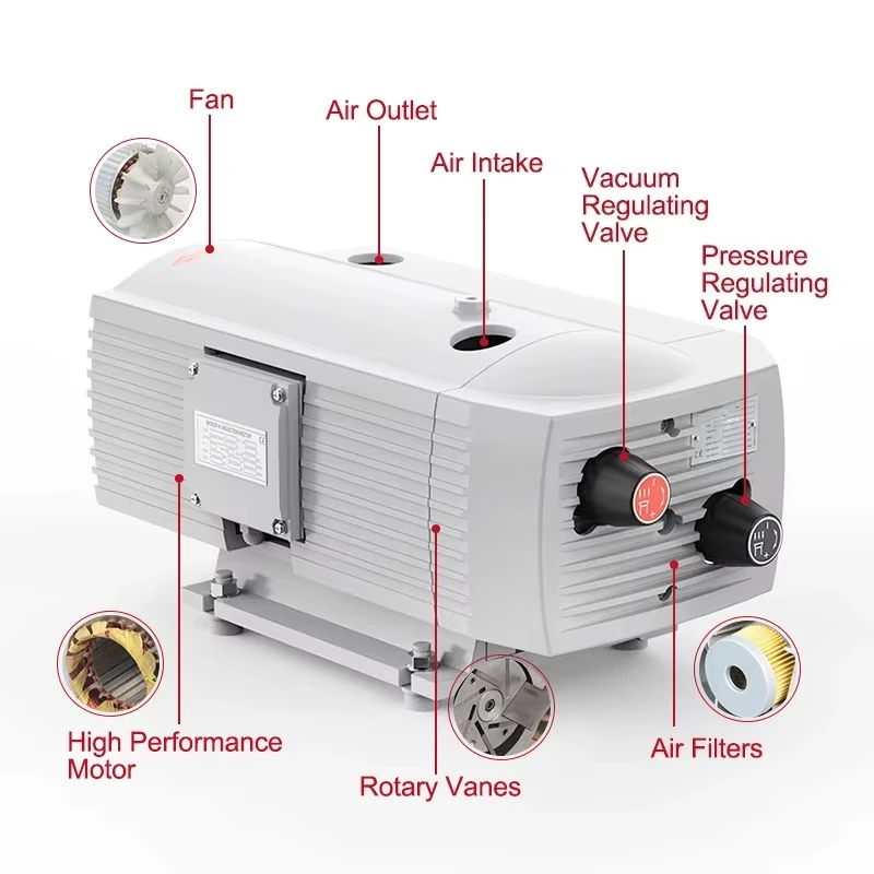 25 cubic meters/h 30 cubic meters/h ± 600mbar PVT25 dry rotary vane pressure vacuum composite pump suction