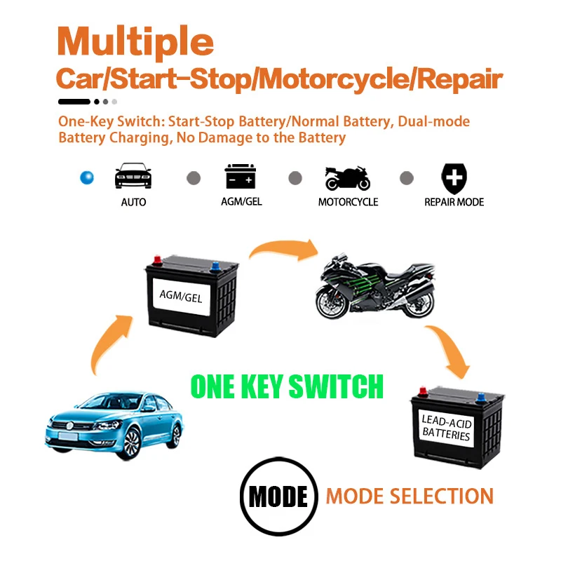 Caricabatteria per Auto Full Auto moto 12V 6A riparazione a impulsi Display LCD Smart Fast Charge AGM Deep cycle GEL caricatore al piombo