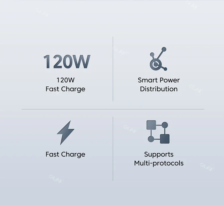 Olaf 120W USB Charger Fast Charging Power Adapter QC 5.0 Fast Charge For iPhone 13 Pro 11 12 Xiaomi Samsung 6A USB Type C Cable