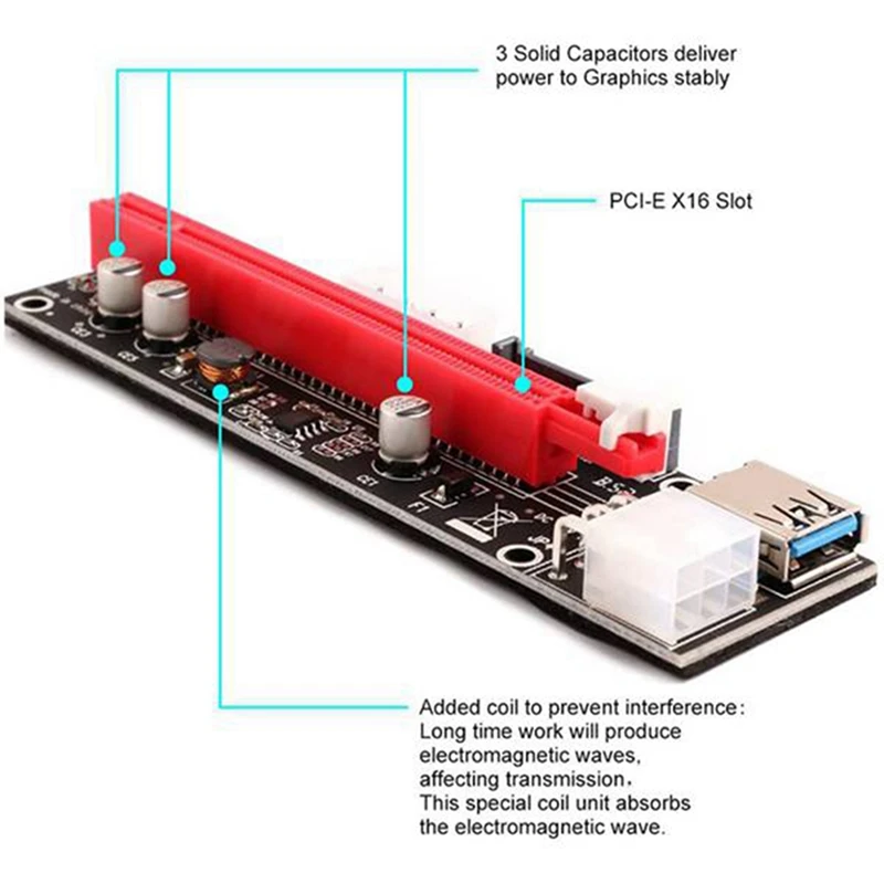 2X PCI-E Riser LED Express Cable 1X TO 16X Image Extension Ethereum Mining Powered Riser Adapter Card+60Cm USB3.0 Cable