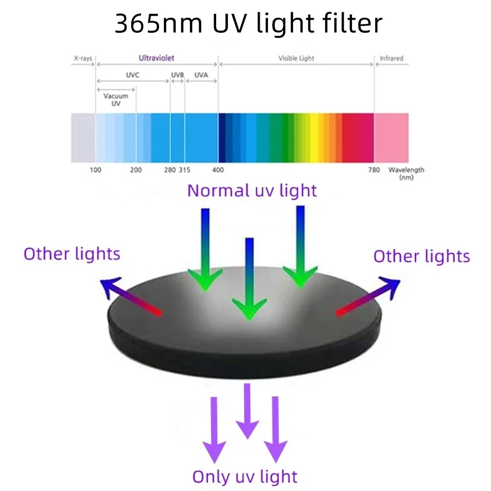 Topcom 3W 365nm Uv Zaklamp Zwart Licht Oplaadbare Ultraviolet Draagbare Draagbare Voor Detector Hond Urine Huisdier Vlekken Bed