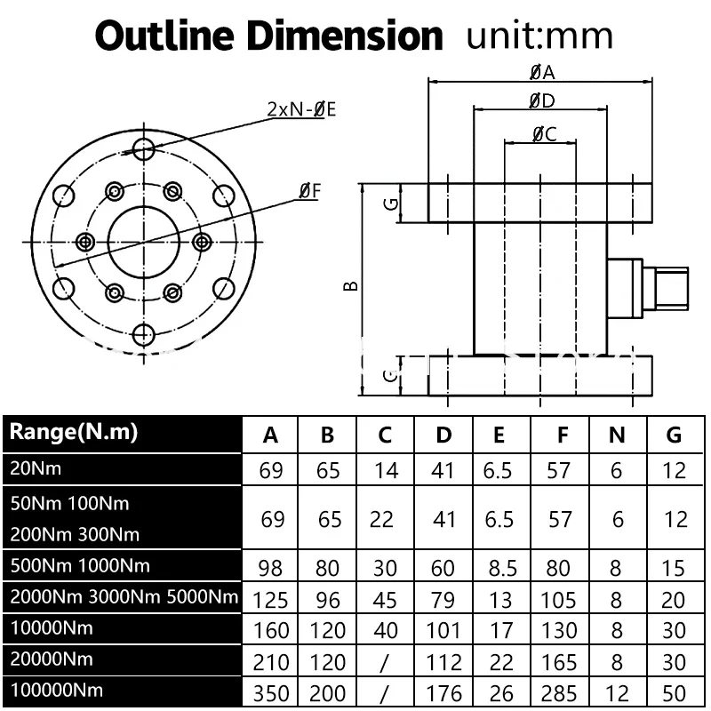 Torsion Force 20Nm 500Nm 5000Nm Static Torque Sensor Double Flange Rotary Torsional Non-Continuous  Transducer Compact structure