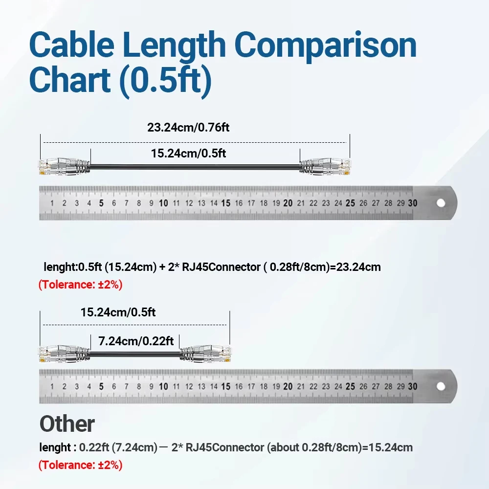 24 حزمة 0.1/0.15/0.2/0.3/0.5 متر Cat6a إيثرنت التصحيح كابل سليم UTP 0.5/1/2FT 10G 28AWG POE Lan كابل CAT6/6A لوحة التوصيل للتبديل #6