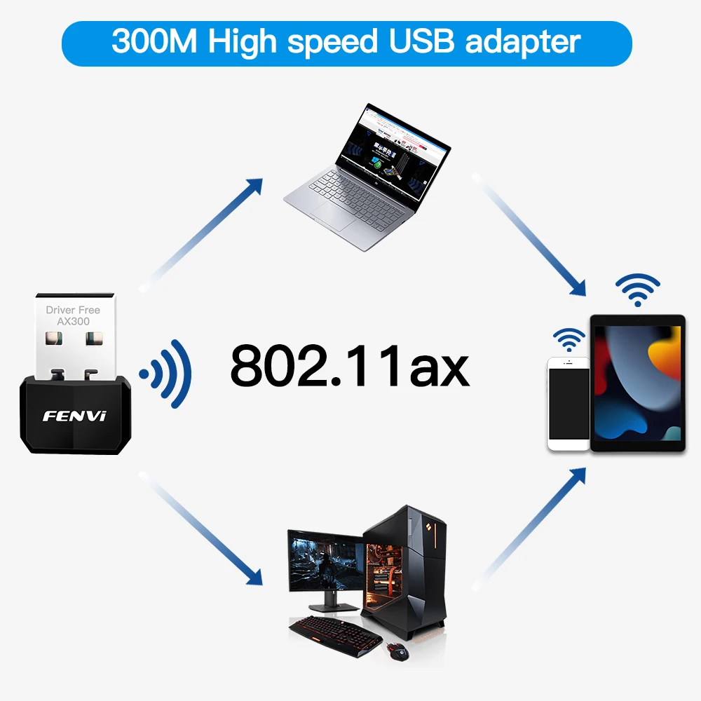 FENVI WIFI 6 USB Adapter AX300 Network Card Mini USB Dongle 2.4GHz 802.11AX Wireless Dongle Receiver For Win 7/10/11 Drive Free