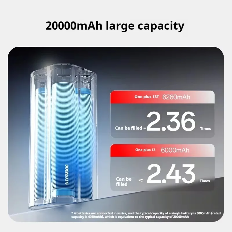 OnePlus SUPERVOOC 150W Power Bank 20000mAh Ad alta capacità Ricarica rapida Power Bank Cavi integrati Caricatore portatile Originale