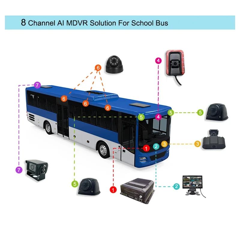 4CH 8CH Dual Lens Mobile Digital Video Recorder 1080P 720P Dash Cam System For Car Bus Truck Vehicle 4G WiFi GPS ADAS BSD view 5