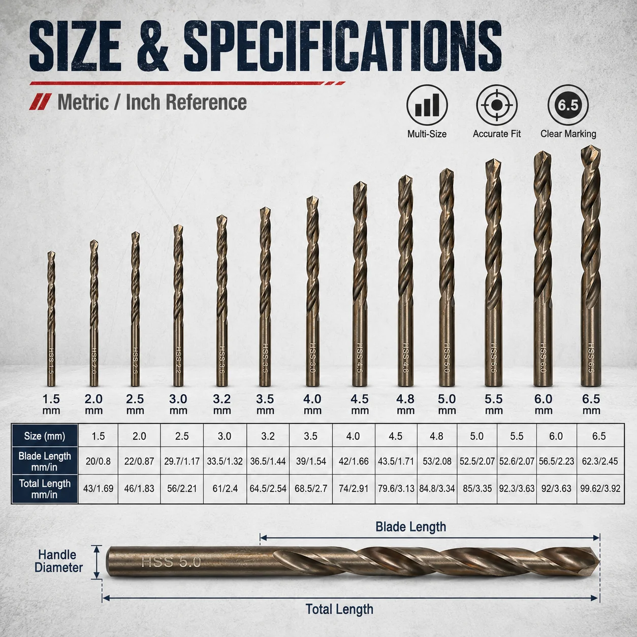 13Pcs HSS Twist Drill Bit Set with Storage Case, Straight Shank Metric Drill Bits for Metal Wood Plastic