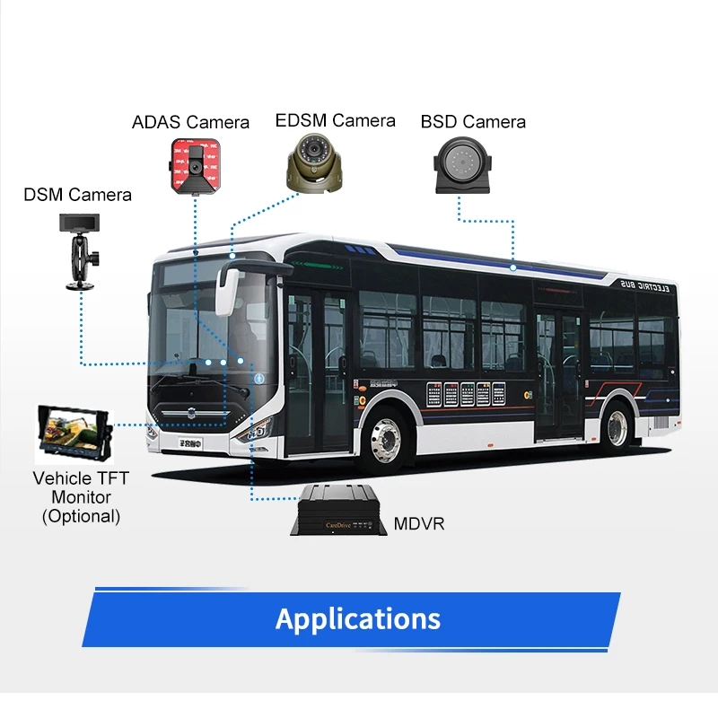CareDrive MR910-DAB1 HD Online Monitoring Camera System Safety Dsm Adas BSD CMSV6 Software Fleet Management Video Recorder Ai