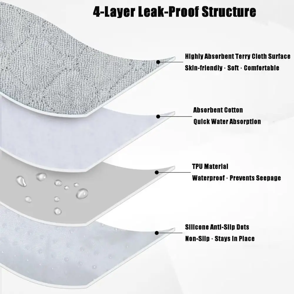 Leak-proof Infant Car Seat Protector Washable Reusable Infant Car Seat Cushion Non-Slip Backing Car Seat Cover Babies Toddlers