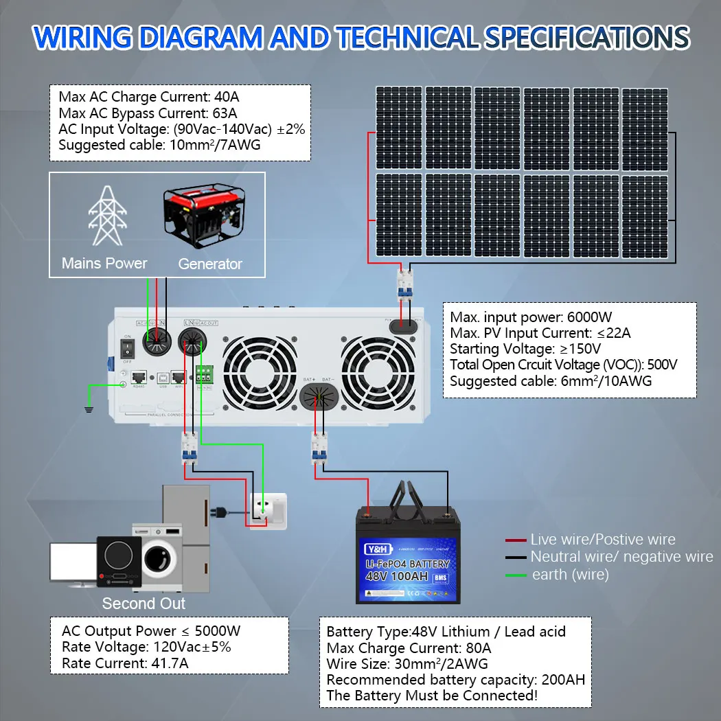Y&H 5KW Hybrid Solar Inverter 48V 110V Off-grid Inverter with MPPT 80A Charge Controller Pure Sine Wave Inverter PV Max 500V