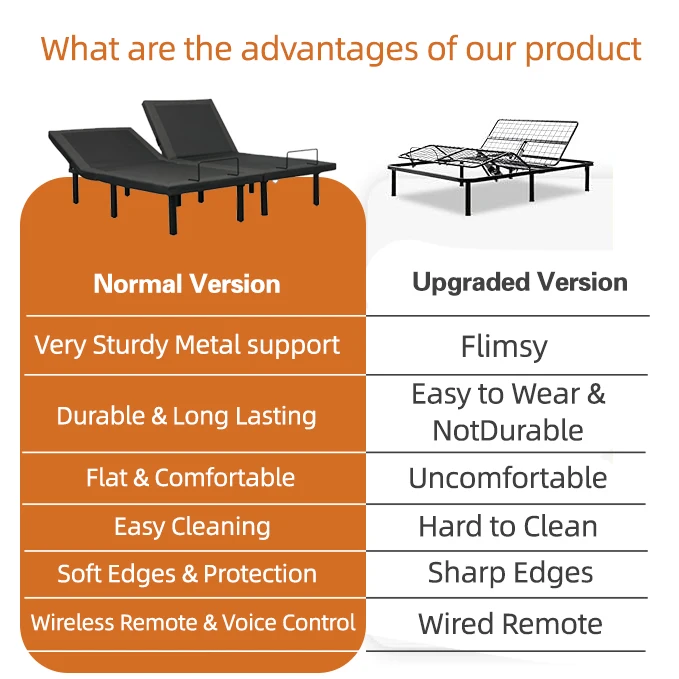 Рисунок 2 - Умная мебель на заказ