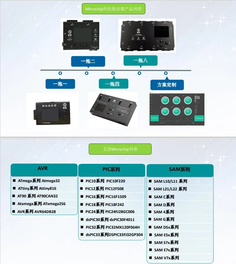 PIC Microcontroller Programmer 10F/12F/16F/18F Offline Burning Chip Reader/writer Downloader