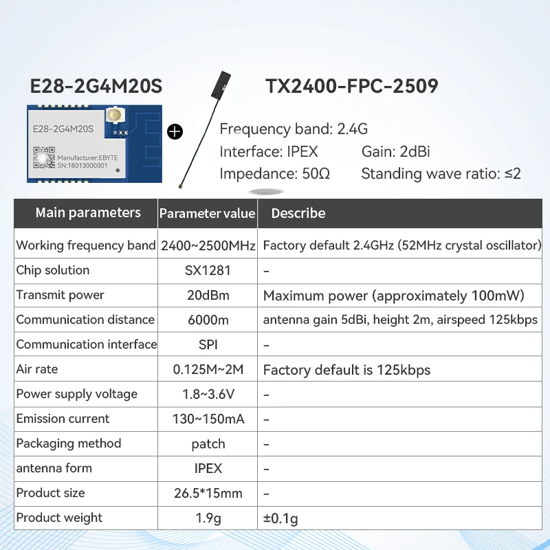 Variant: E28-2G4M20S FPC