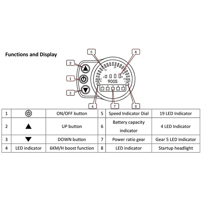 ABJM-2X KT-900S E-Bike LED Display Meter Waterproof Connector Display Code Table Universal 24V/36V/48V