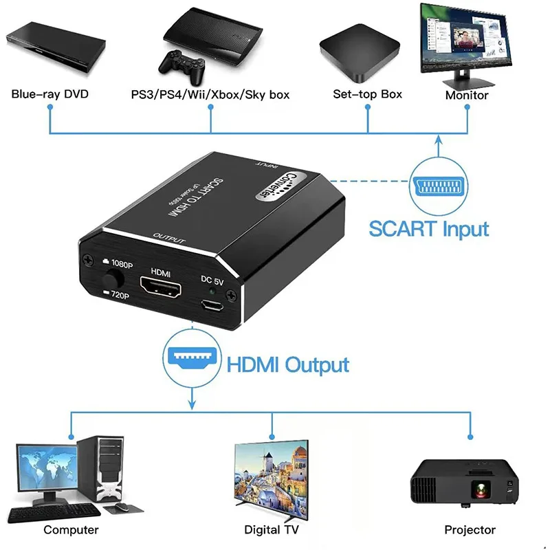 1080P Scart to HDMI Converter 720P SCART Analog to Digital HDMI Female Video Audio Scaler Converter Adapter for CRT/VHS/DVD CVBS