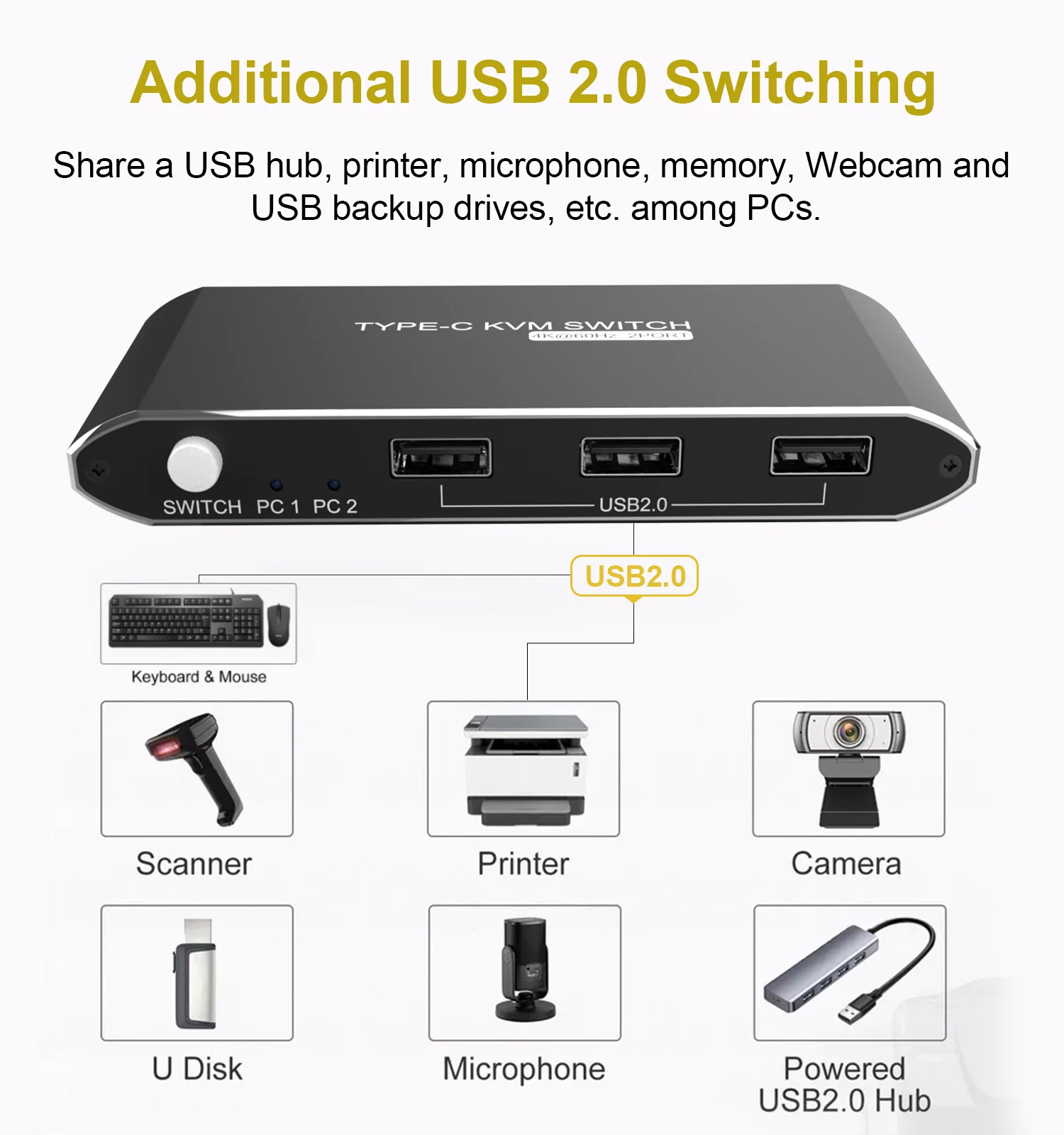 Przełącznik KVM 4Kx2K HDMI 16-portowy z kablami Przełącznik KVM do montażu w stojaku Obsługa HDCP EDID dla Windows Linux Mac Debian Ubuntu USB2.0