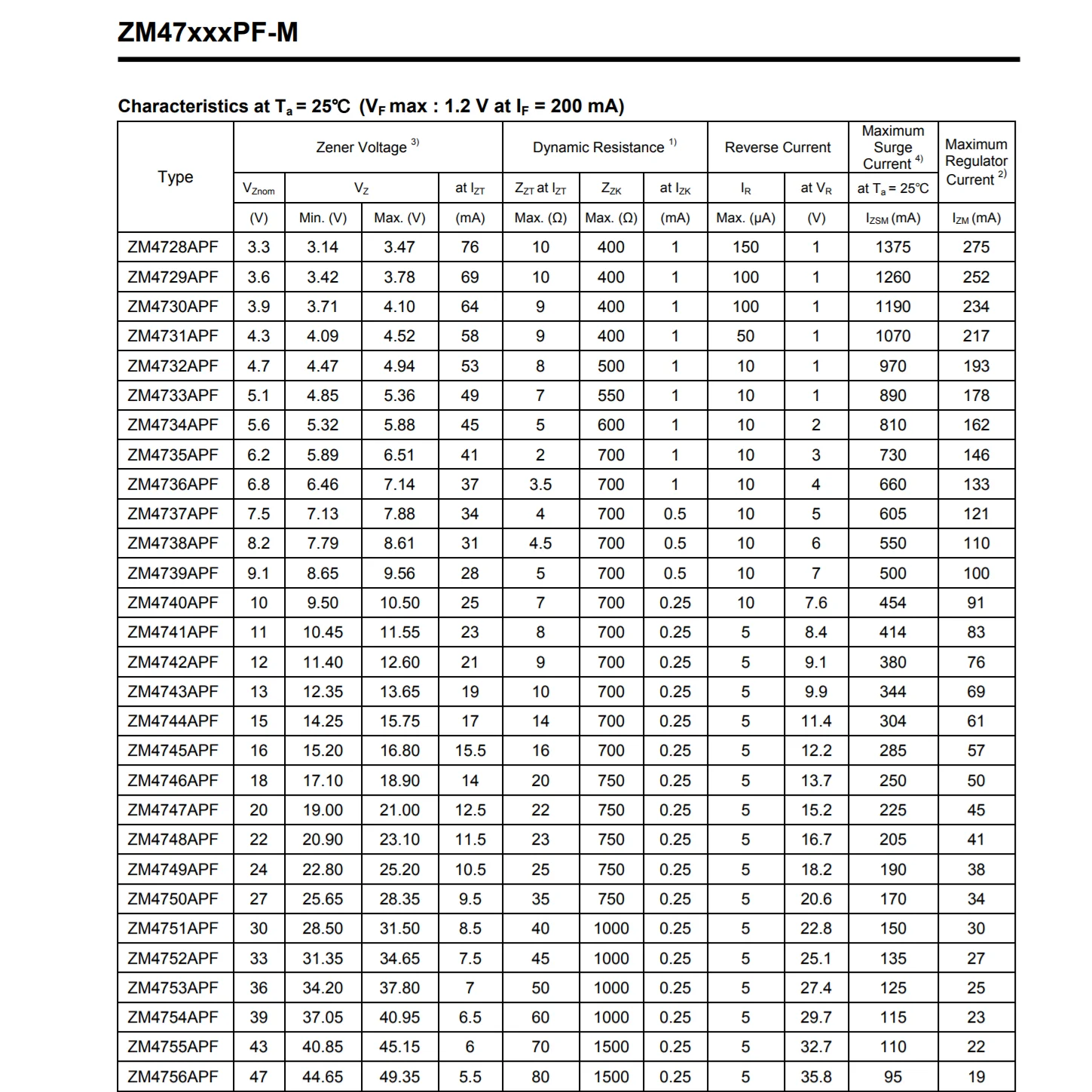Diodos Zener de potencia plana de silicona, serie Piezas original, 100 ZM47XXAPF-M, 1W, 3,6 V ~ 47V, (ZM4729APF-M ~ ZM4756APF-M) LL-41