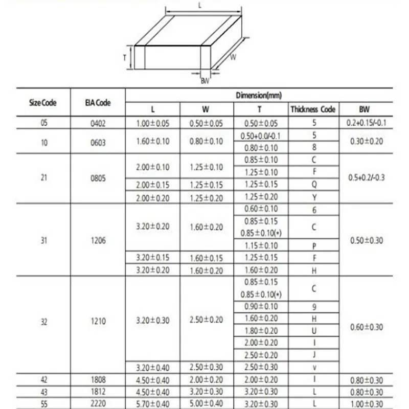 New Original C4532X7T2W334K160KA 1812 SMD Ceramic Capacitor 330nF ±10% Multilayer Ceramic Chip Capacitor