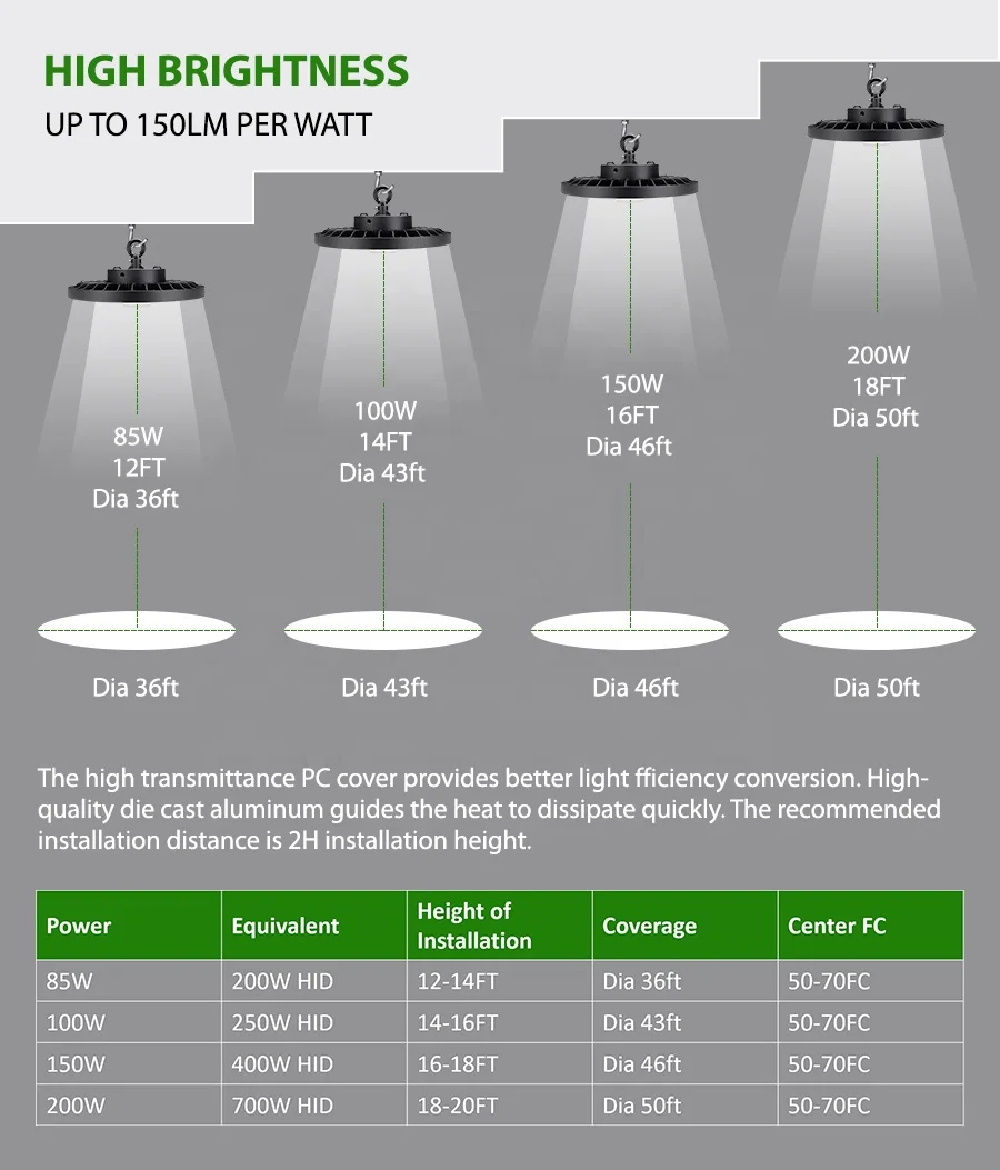 8-in-1 Power and CCT Switchable Economic 150lm/w Black LED Industrial High Bay Lighting for 5 years warranty