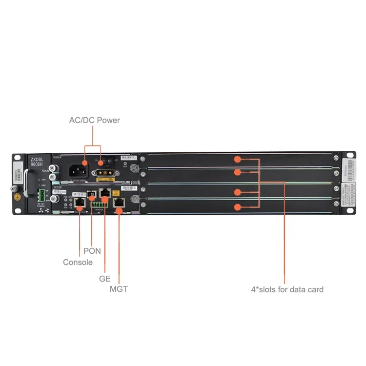 Dslam 9806h DSL mini Ip zxdsl 24 48 256 port in FTTB for vdsl