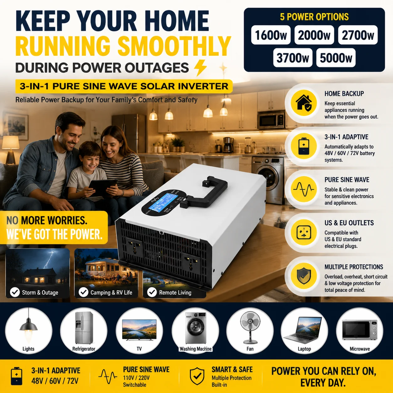 Pure Sine Wave Inverter DC 48V 60V 72V to 220V AC Power Converter For Electric Tricycle Outdoor Camping Off‑Grid Power Supply