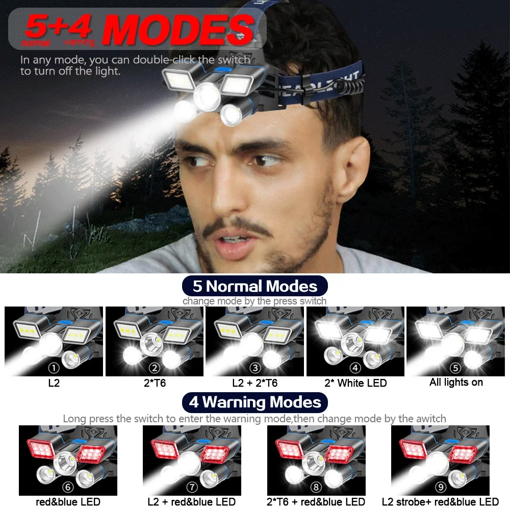 5 LED Red Blue White Light 9 Modes LED Headlamp Headlight USB Rechargeable Head Light with Tail Warning Light Waterproof