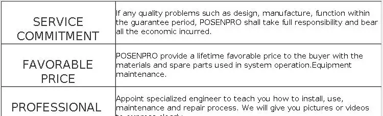 POSENPRO 7.2V 2in1 Cordless Grass and Shrub Shears Hedge Pruning Trimmer 1.5Ah Li-ion Battery Garden Tool 2 Different Blades