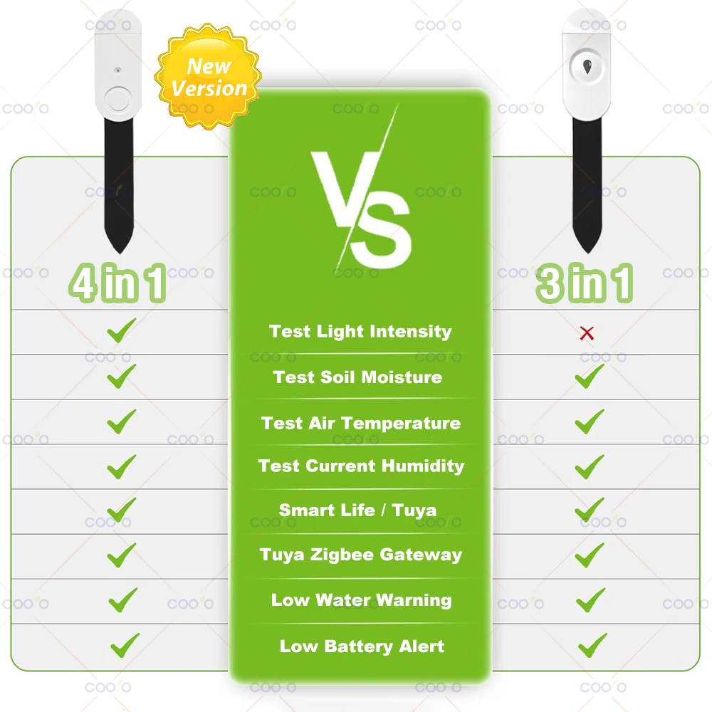 Tuya Zigbee Soil Sensor Temperature Humidity Moisture Light Intensity Detect for Garden Automation Irrigation Real Time Monitor
