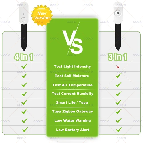 Imagen 2 del producto Sensor de humedad del suelo Tuya ZigBee, Detector de intensidad de luz de temperatura y humedad para Monitor de plantas, soporte para asistente doméstico Z2M